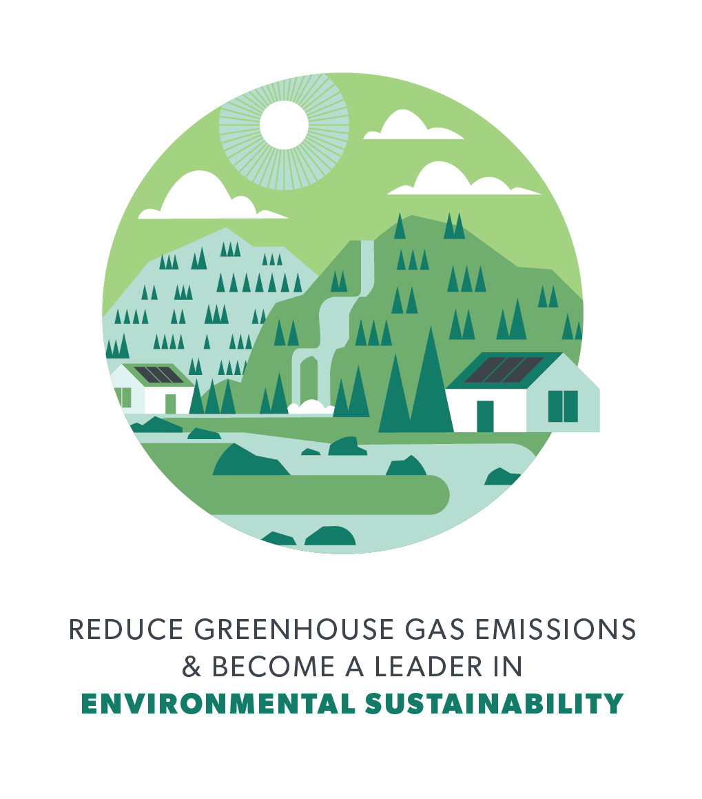 Environmental Sustainability Page