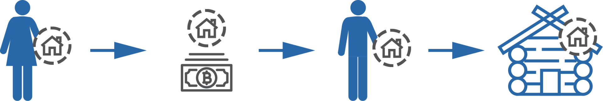 Tokens Can Be Transferred to a New Token Holder